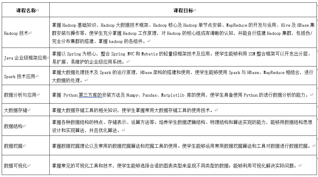 大數(shù)據(jù)技術專業(yè).jpg